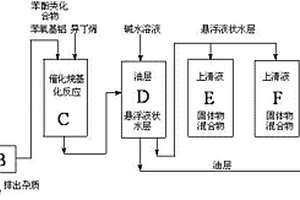 烷基苯酚产物的制备方法及废水的有效治理方法