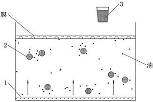 废水中油污颗粒吸附方法