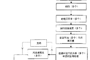 集成废水处理法