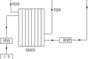 含盐酸的钢铁酸洗废水处置方法