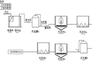 LCD制屏废液回收产生的高氨氮、高磷废水的预处理方法