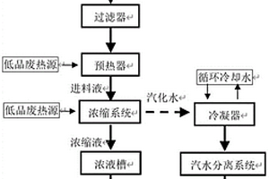 锂皂石生产废水的资源化回收方法