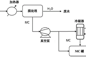 处理废水中的溶剂的方法