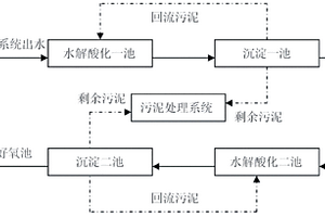 提高焦化废水可生化性的处理系统