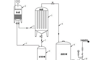 用于甲胺废水预处理工艺中的除油器装置