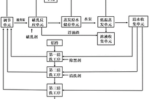 脱脂废水处理系统