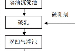 煤系针状焦废水的隔油除油工艺