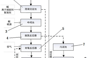 酸洗废水高效脱氮处理系统及方法