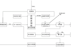 钢铁酸性废水处理设备及其处理方法