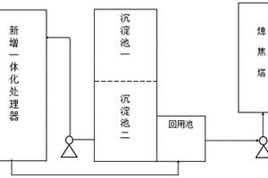 熄焦废水处理工艺