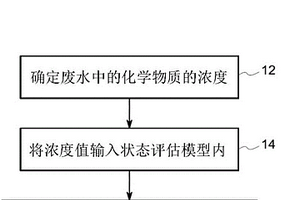 用于基于废水的状态评估的方法