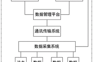 废水处理用污染源实时在线监控系统