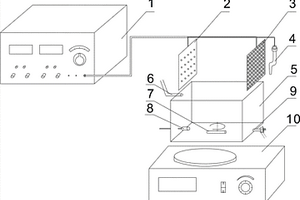 电化学协助TiO2可见光催化降解废水中有害有机物的装置