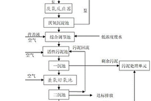 化纤废水深度回用处理系统