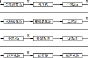 用于印染废水的处理系统