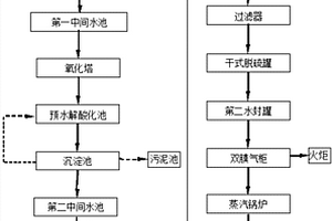 医药化工高浓废水的预处理系统