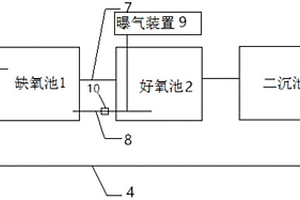 焦化废水的处理系统