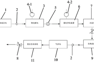 废水零排放处理系统