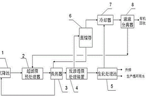 2，4－滴的生产废水处理装置