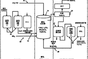 淡化废水的利用