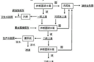 重金属废水三级处理与深度净化回用工艺