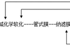 脱硫废水零排处理方法