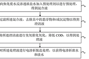 焦化废水的反渗透浓盐水的处理方法