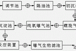 高浓度有机含盐废水处理系统