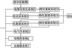 降解水中有机物和氮含量的设备