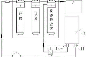 净水系统及其控制方法