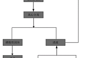 电解法制备磷酸铁的工艺