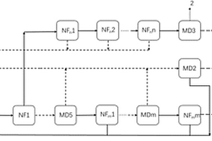 NF-RO-MD分盐脱盐系统