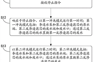 净水机的冲洗方法、净水机及具有存储功能的装置