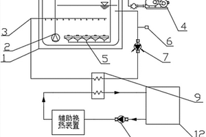 生化恒温控制系统