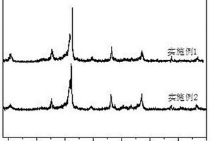 应用Ag/BiOBr可见光催化薄膜的荧光转盘反应器