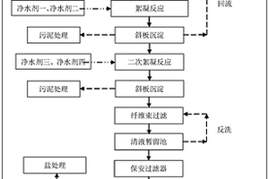 酸性压裂返排液直排处理工艺