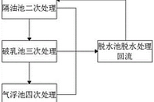 喷水织机回用水处理工艺