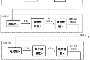 氯铂酸铵还原废液循环使用方法