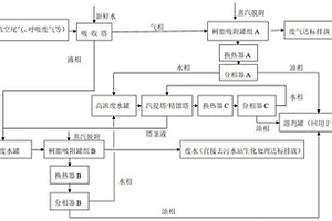 化工生产领域的清洁生产工艺