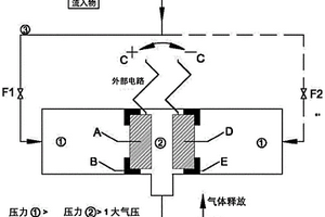 电凝装置和方法