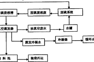 氨水催化焦炉气脱硫回收提盐新工艺