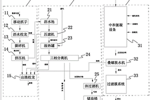 餐厨垃圾处理系统