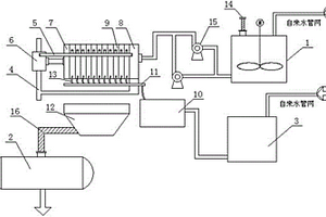 使用自动集料厢式压滤机的聚氯化铝生产残渣处理系统