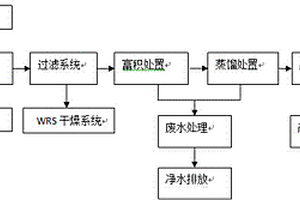 水性涂料清洗剂废液再生利用的方法