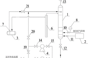 苯加氢尾气脱硫装置及其脱硫工艺