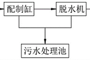 海藻酸钠高效环保加工系统