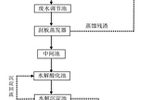 高浓度含油重金属废液高效处理系统及其工艺