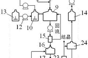 新型烟气一体化净化装置