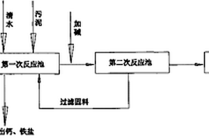 不锈钢污泥中镍铬回收方法