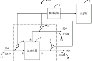 过滤功效可视化净水器